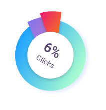 pie chart for clicks